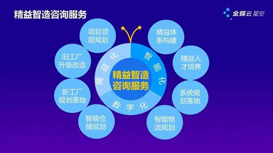 想成为灯塔工厂,需要先做这两步